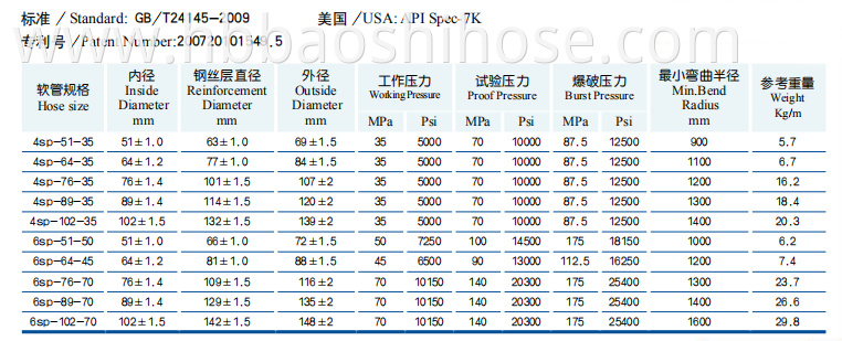 Drilling Hose Wire Winding 